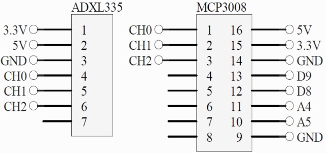 Schematic ADXL335 & MCP3008